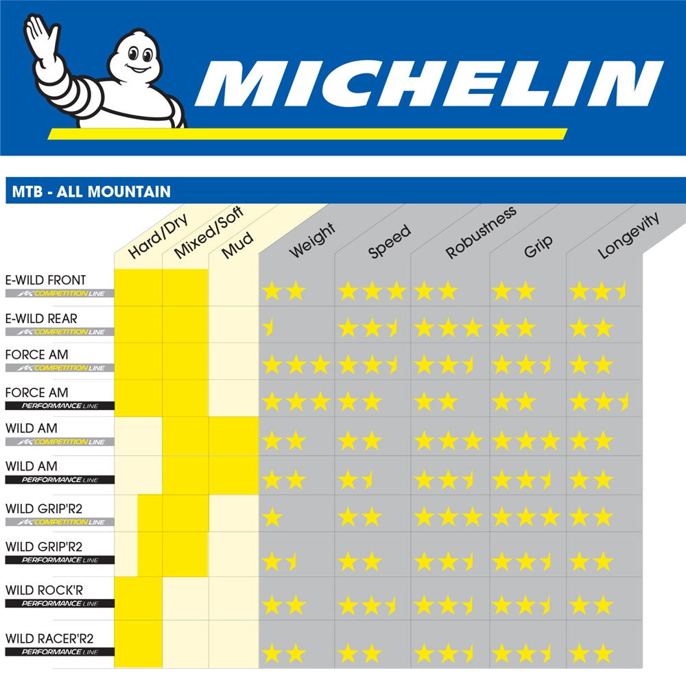 Michelin E-Wild Front Tyre - 27.5"x2.6"