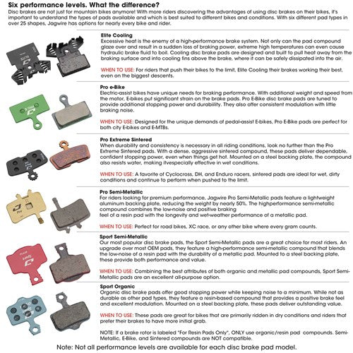 Jagwire Disc Sram - Avid Sport Organic