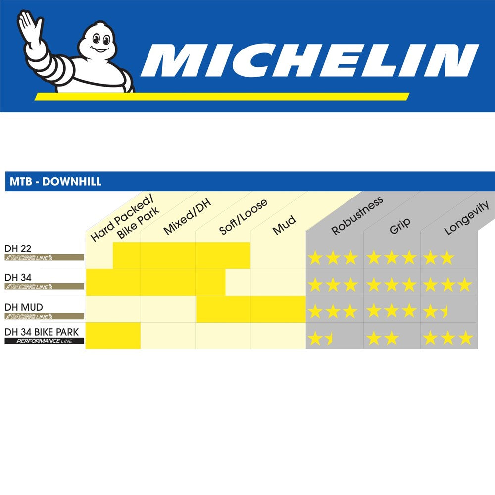 Michelin Tyre - DH22 - 29"x2.4" - Wire